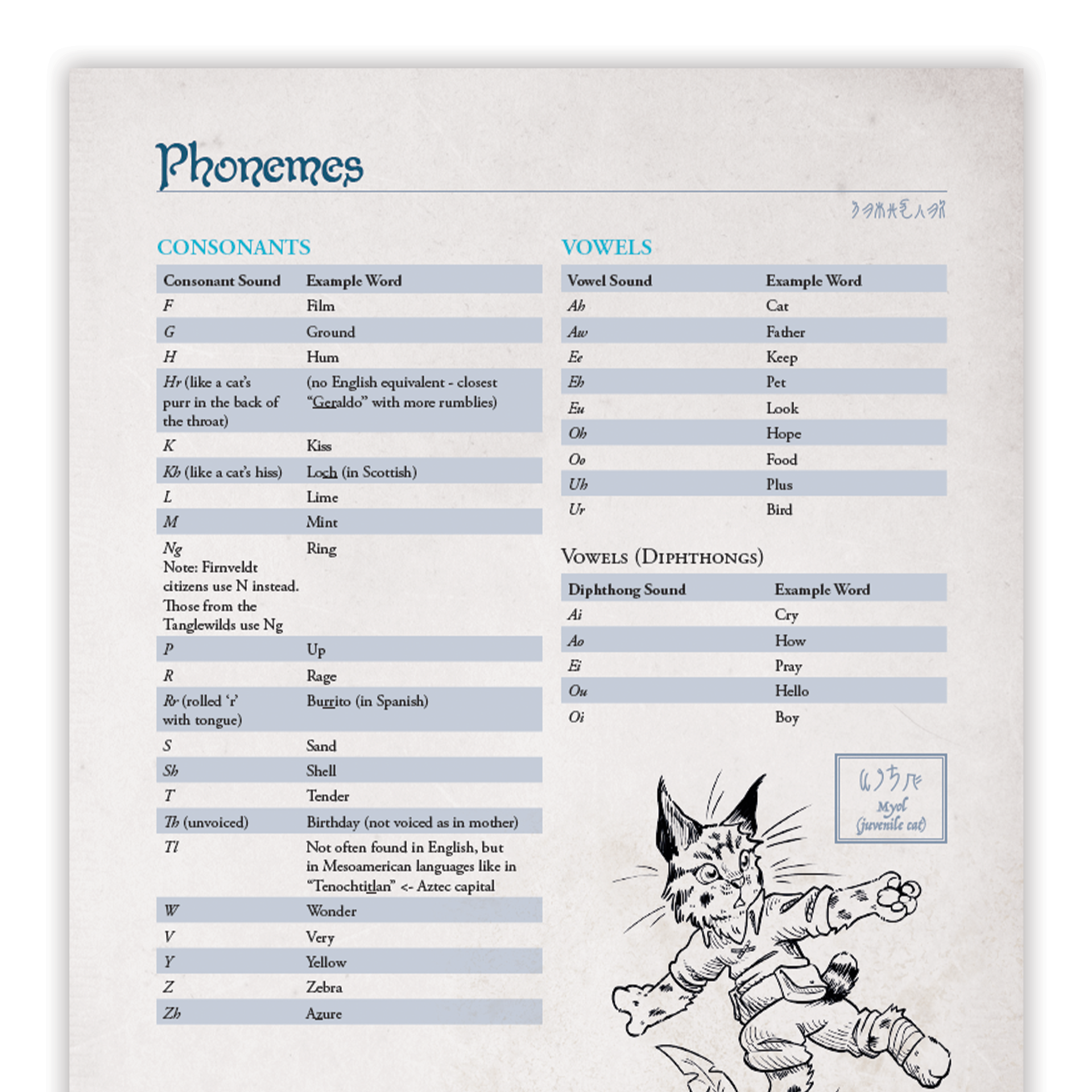 Humblewood Beyond the Canopy: Digital Bundle - 5e D&D